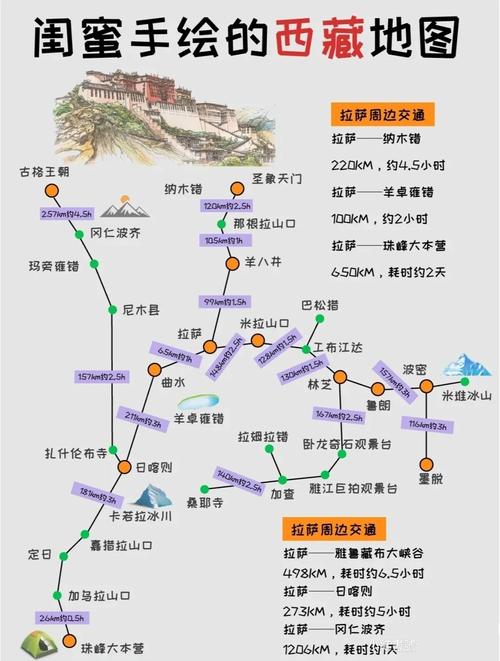川藏线自驾游攻略大全(路线、地图、费用、必备物品),收藏这一篇就够啦...