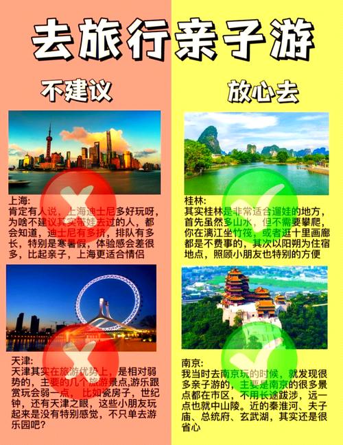国内最适合亲子游的8个地方!