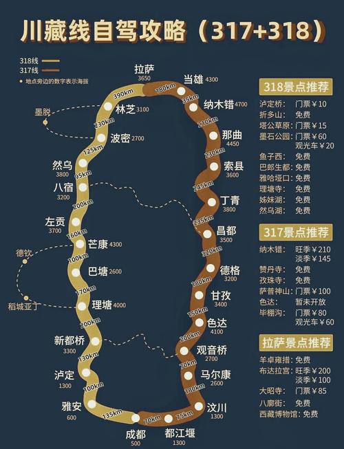 自驾川藏线路线地图合集