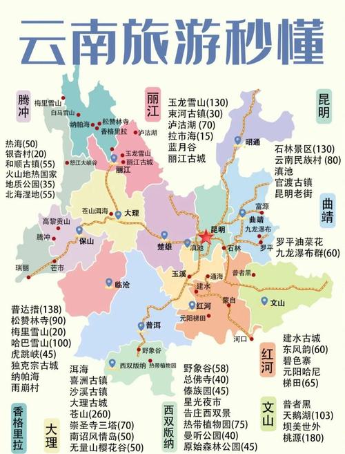 云南旅游西北线攻略