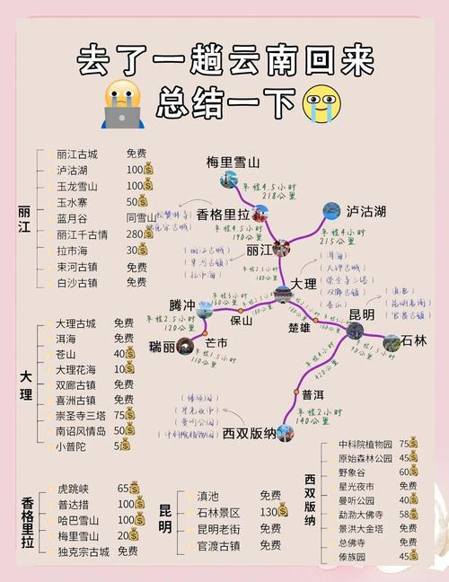 自驾云南旅游攻略自由行路线