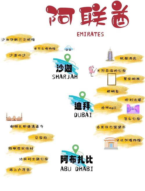 迪拜旅游注意事项