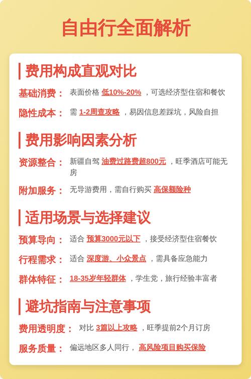塞班岛旅游多少钱???2个人去塞班岛旅游自由行或跟团费用分别是多少?