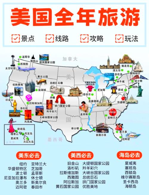 上海出发3000元左右十天游玩