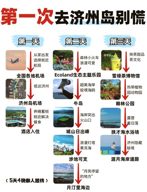 韩国济州岛超详细旅行攻略
