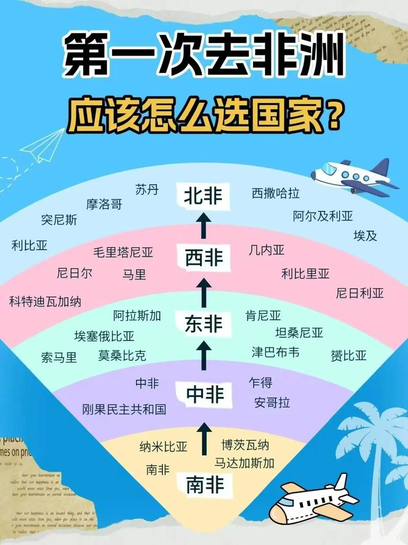 非洲旅游攻略
