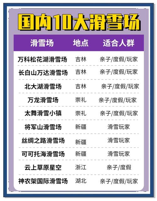 国内必去前十滑雪场滑雪