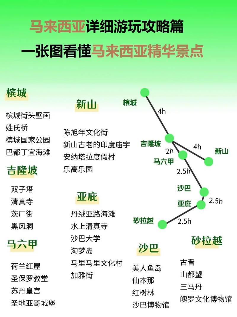 求去马来西亚旅游攻略