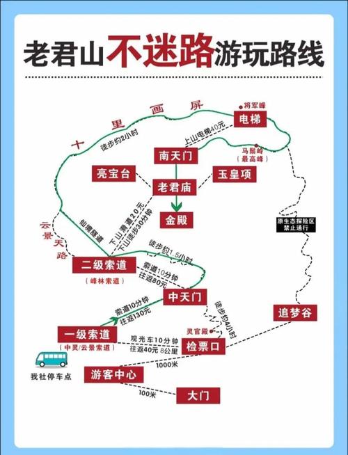 80岁老人旅游推荐路线