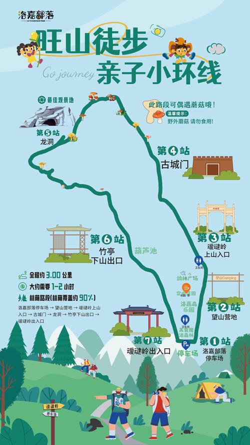 80岁老人旅游最佳路线