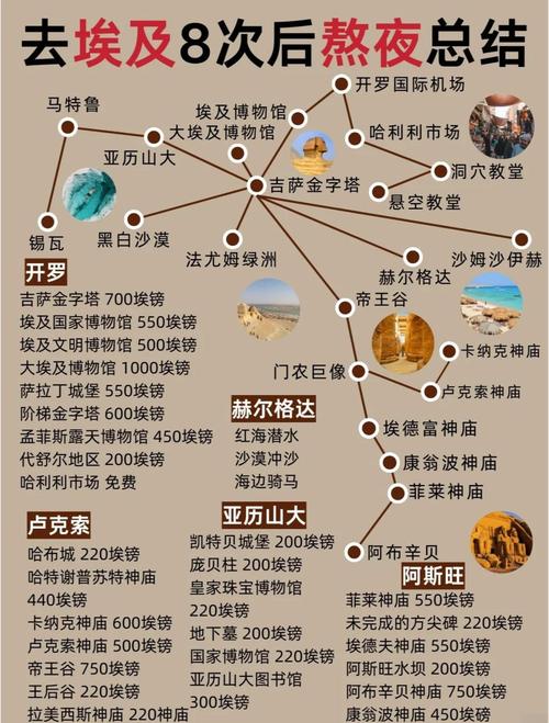 埃及不只有金字塔,这是去埃及旅游不可错过的10大体验