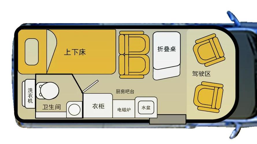 房车不蹲便最简单三个步骤