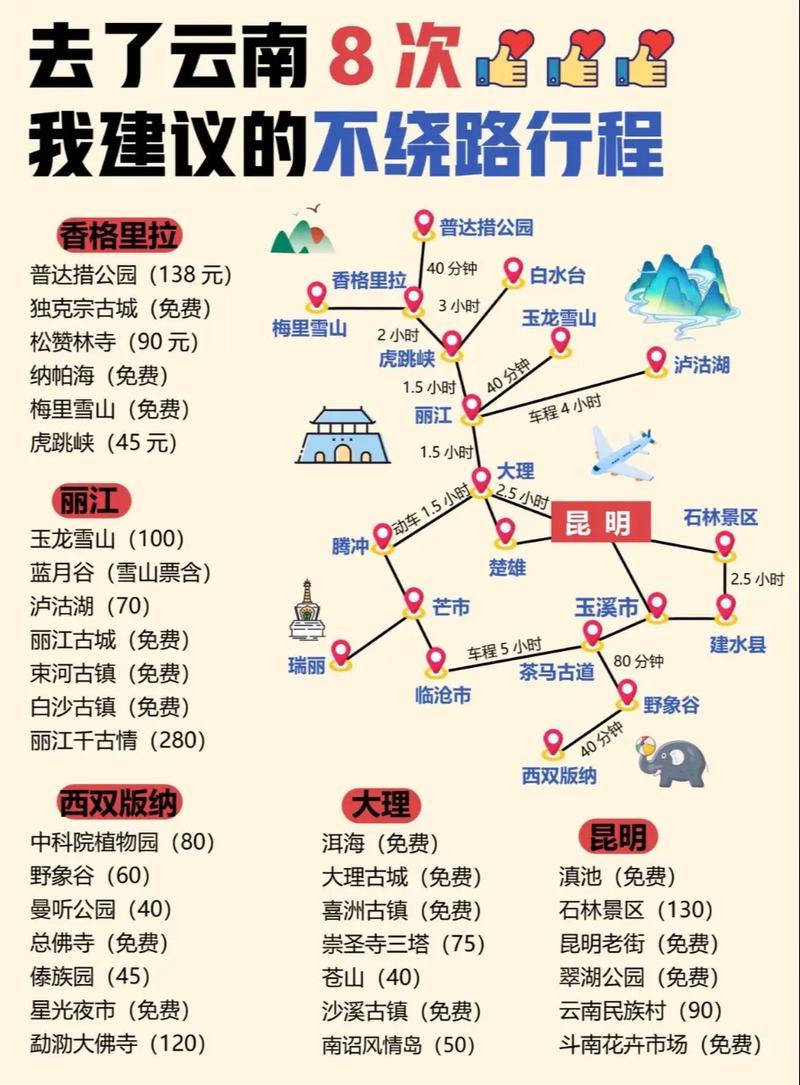 云南自驾游必备攻略,远离路途烦恼