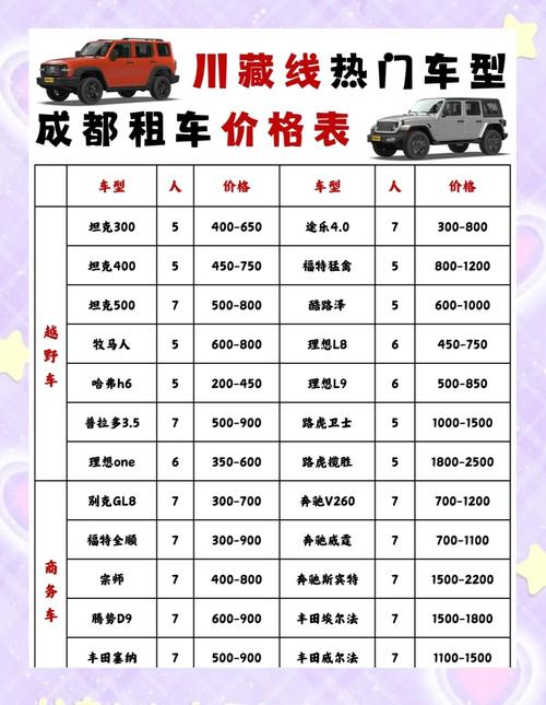 成都租车走川藏线,拉萨还车费用多少?