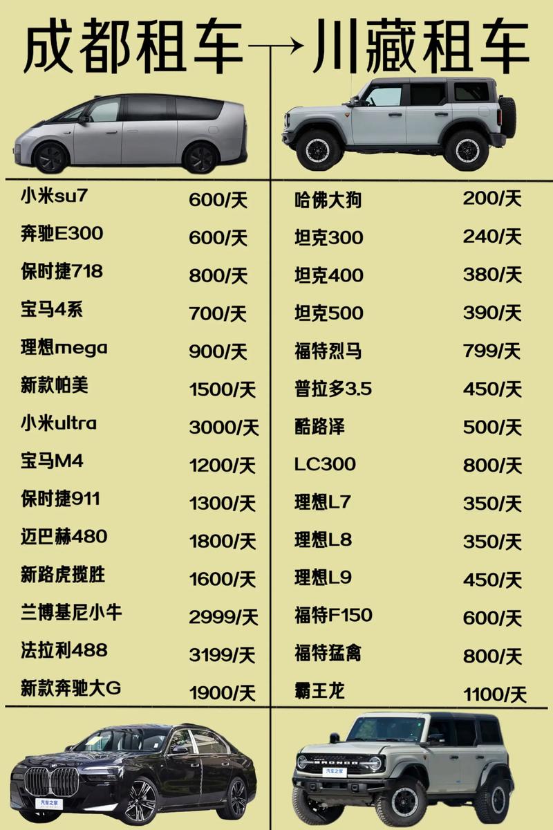 花一半的钱租车走一趟川藏线:拉萨租车到成都攻略
