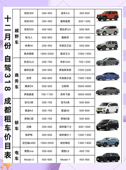 可以在成都租车走川藏线,拉萨还车吗?