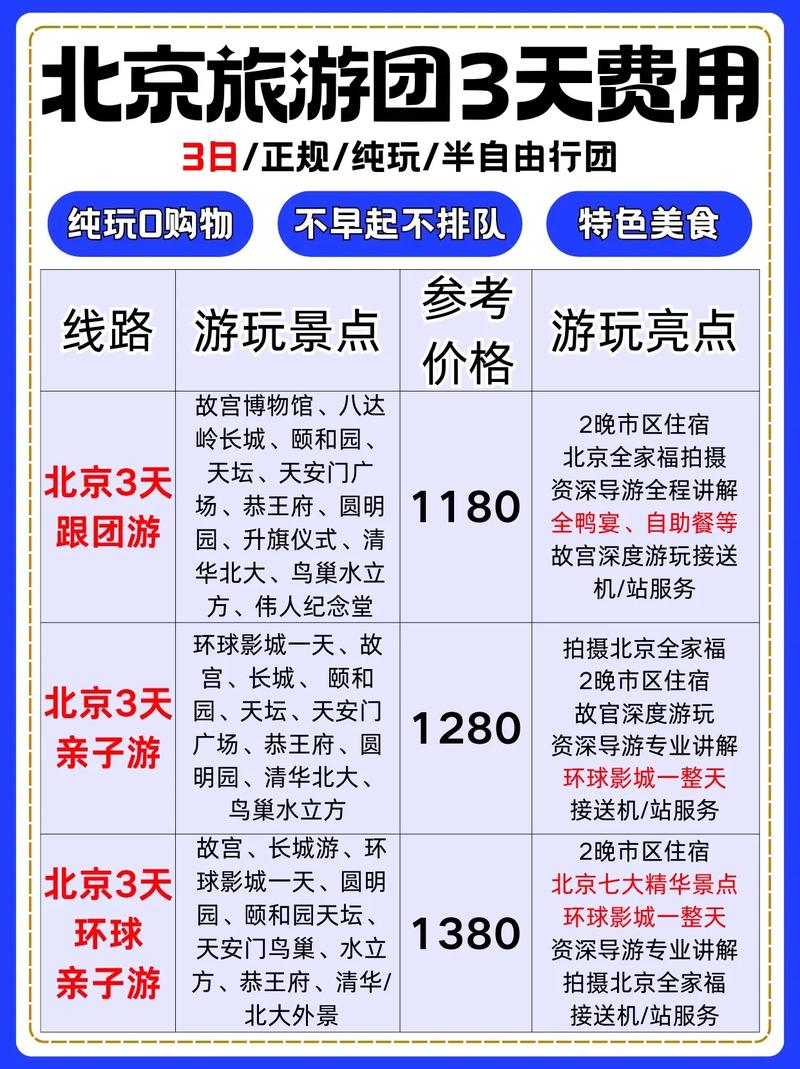 北京旅游花费明细