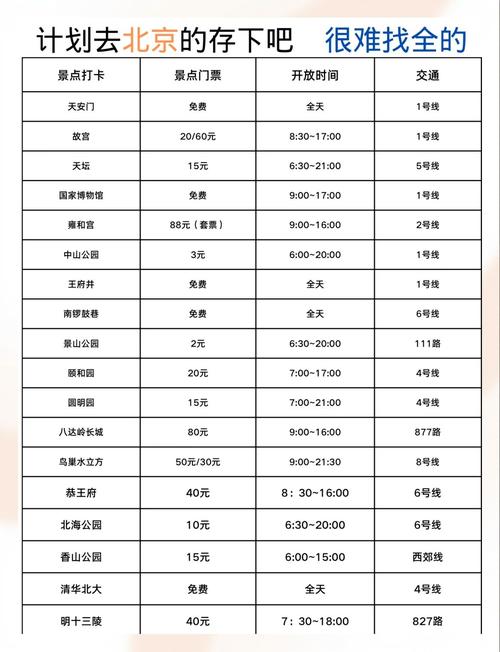 去北京旅游一趟大概多少钱,去北京旅游花费多少?