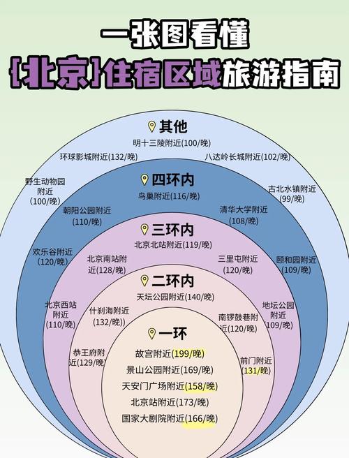去北京旅游一趟要花多少钱,详细预算及攻略