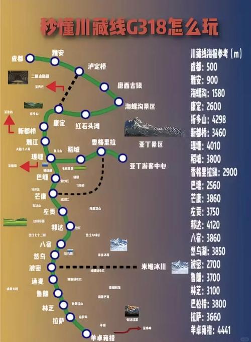 成都到拉萨自驾318川藏线,看梨花桃花经典线路推荐!