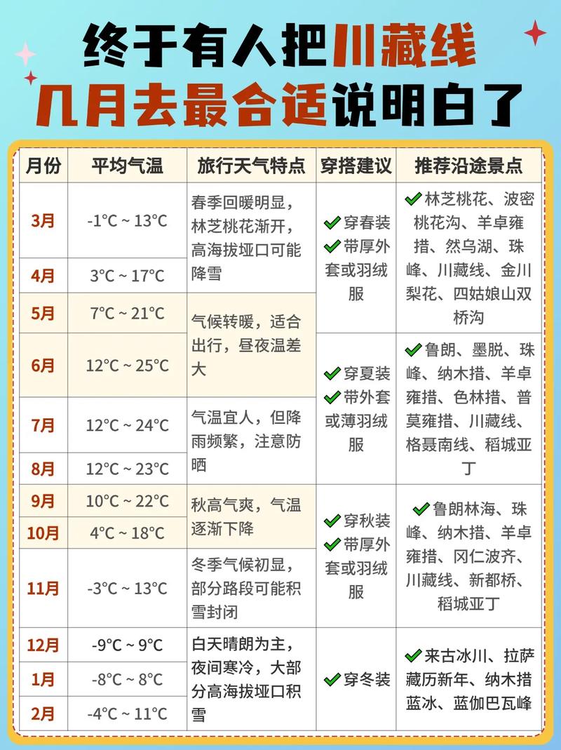 几月份去川藏线比较好