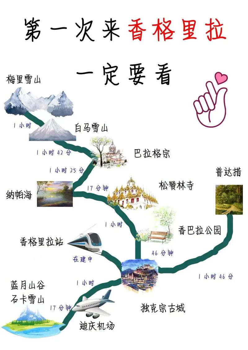 香格里拉自助旅游攻略