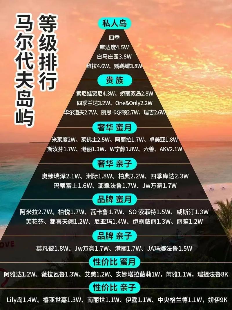 去马尔代夫如何选岛,选岛必看攻略!