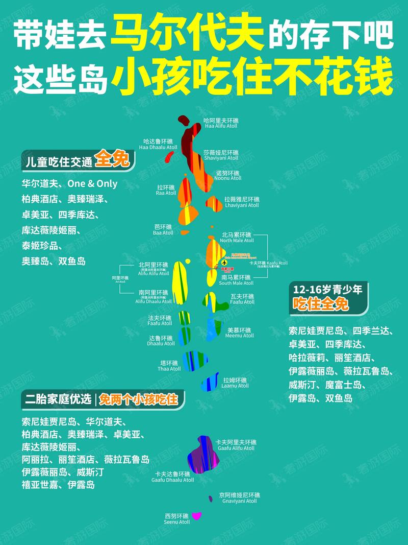 想去马尔代夫旅游!一步步教你如何选取少花费,内含南航福利!