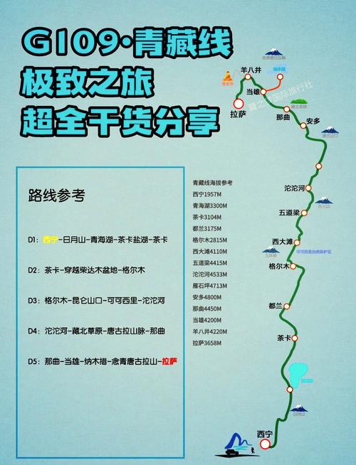 318国道轿车可以走么