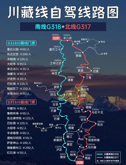 川藏线景点川藏旅游攻略
