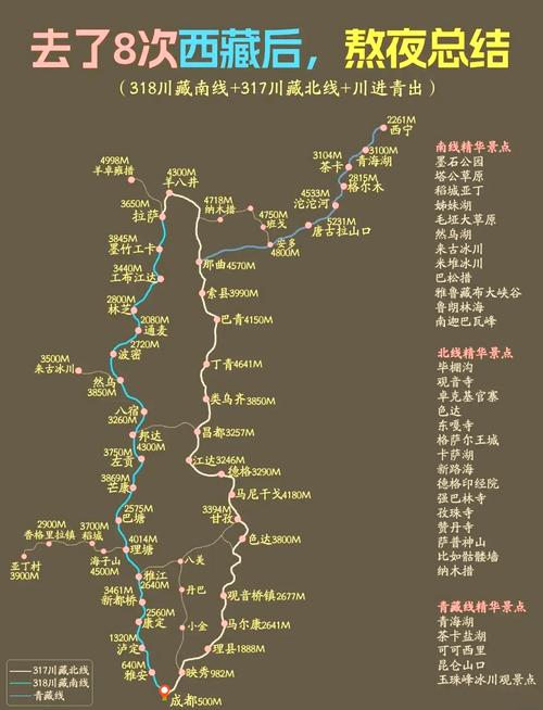 从北京自驾到西藏路线及攻略(旅行准备攻略)