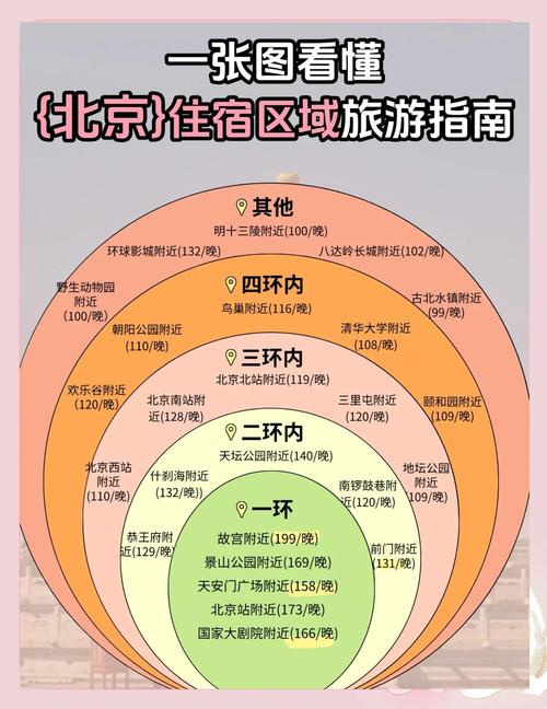 「杭州旅游住宿攻略」去杭州玩住哪里比较好?
