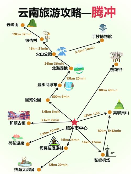 云南腾冲旅游的攻略