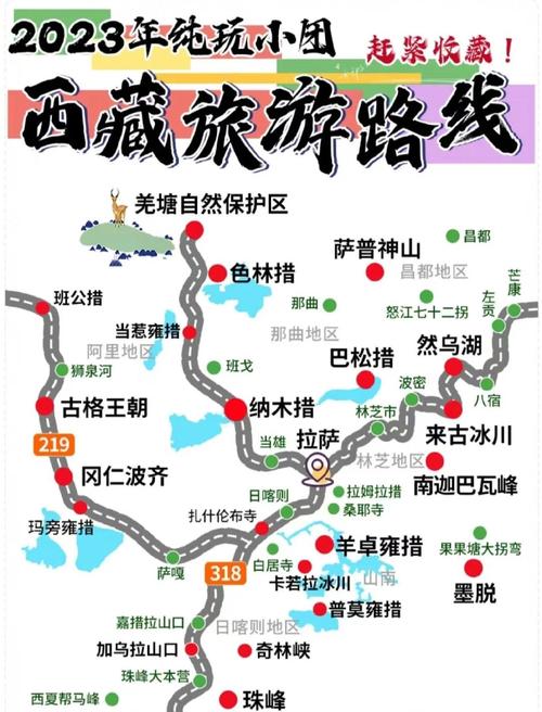 首次去西藏、时间不确定、担心高反,推荐这两条路线