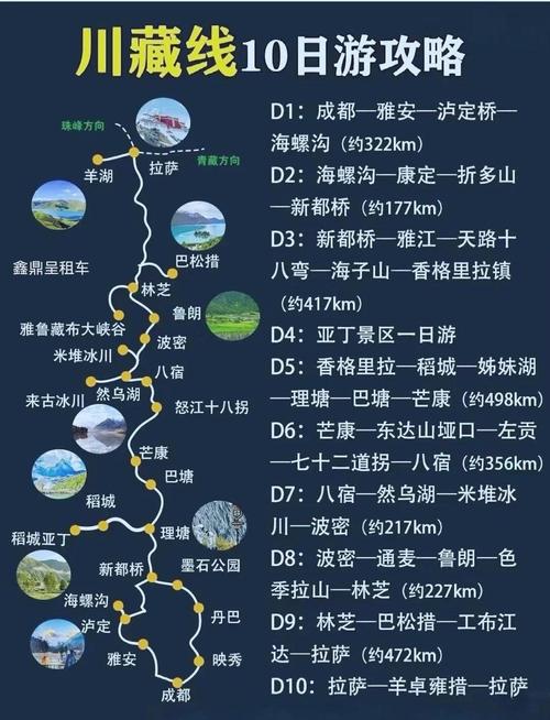 此生必驾|318川藏线保姆级攻略