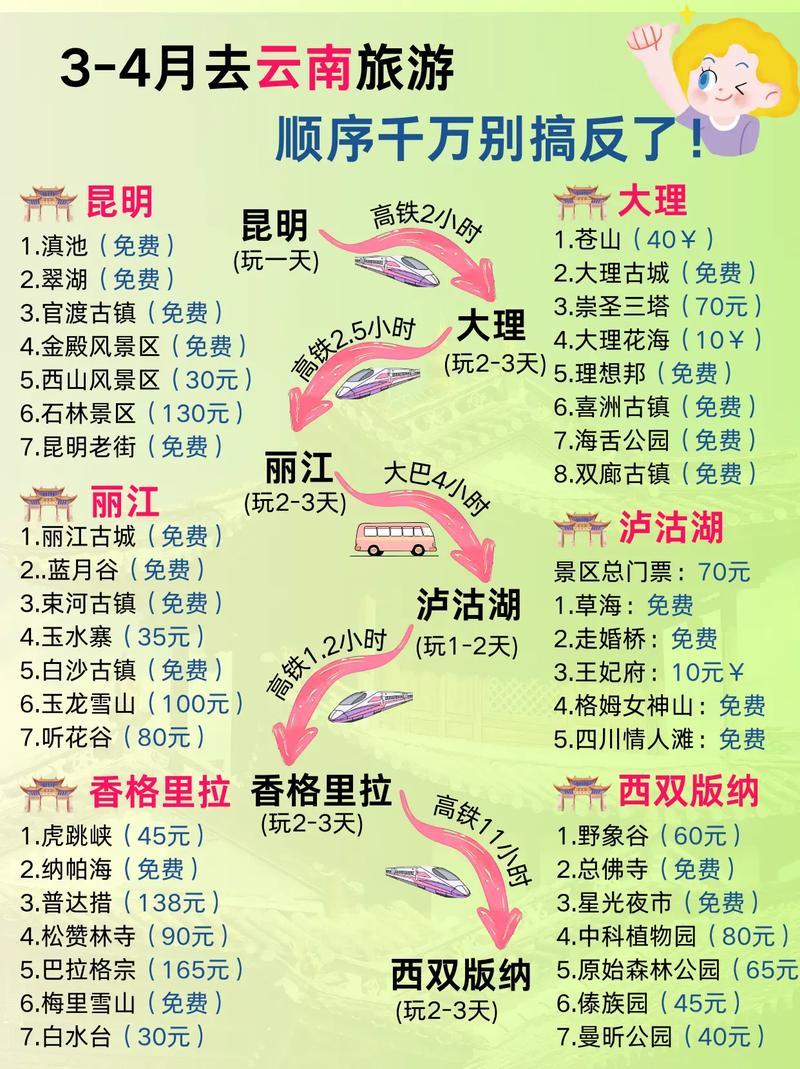 友升汉都云南旅游顺序