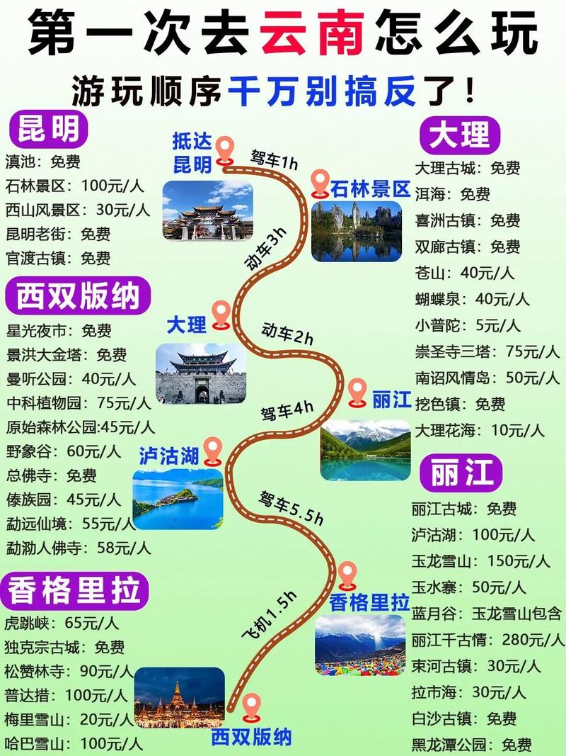 外高加索三国旅游交通攻略+住宿攻略