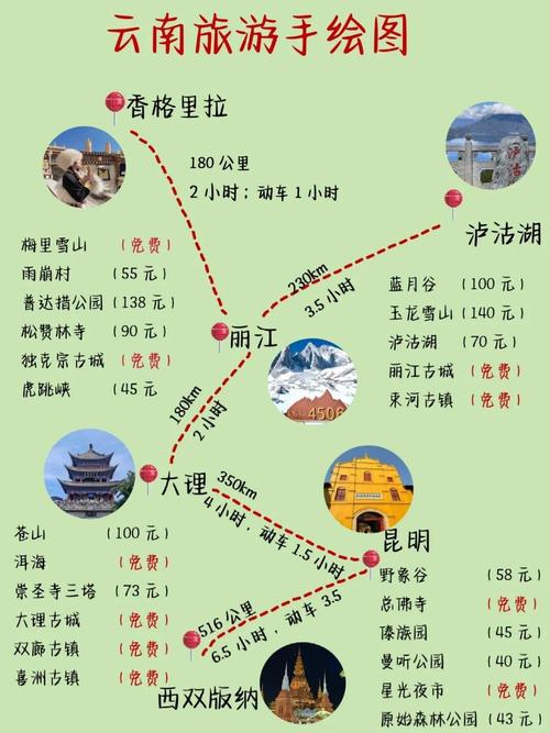 谈谈如何做旅游攻略--要去新马泰咯
