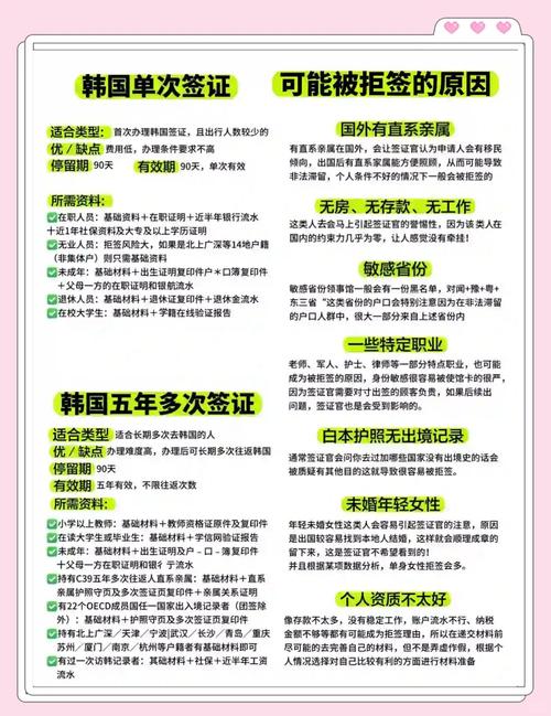 韩国旅游需要签证吗