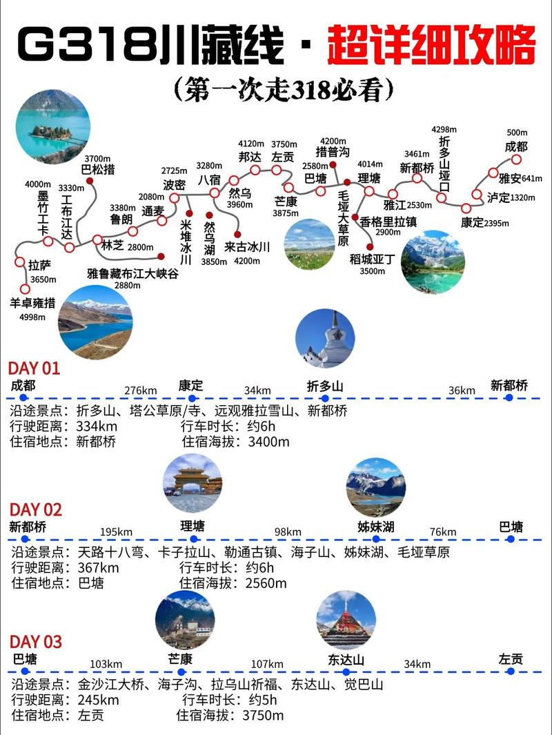 川藏线旅游的时间规划,要注意什么,费用借鉴