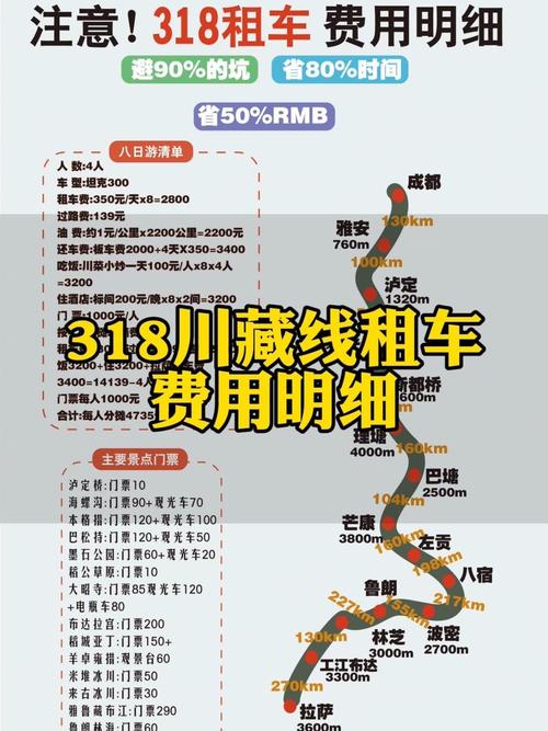 318川藏线包车自助游费用是多少