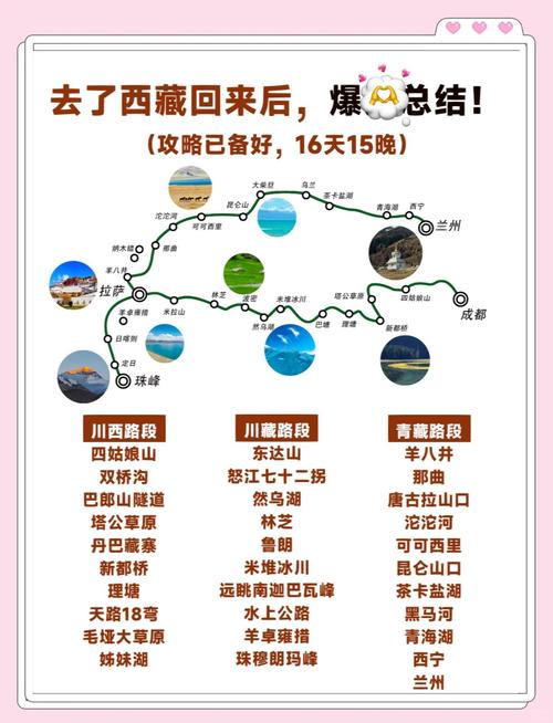 重庆—川藏北线进,新藏线出,有什么攻略