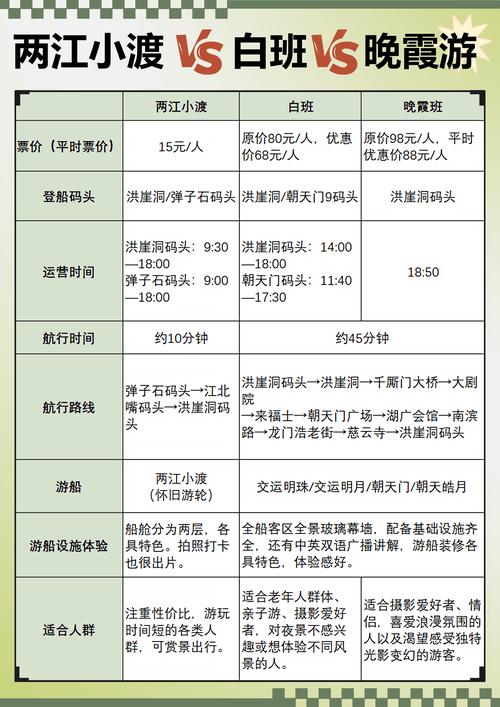 重庆游船票价多少