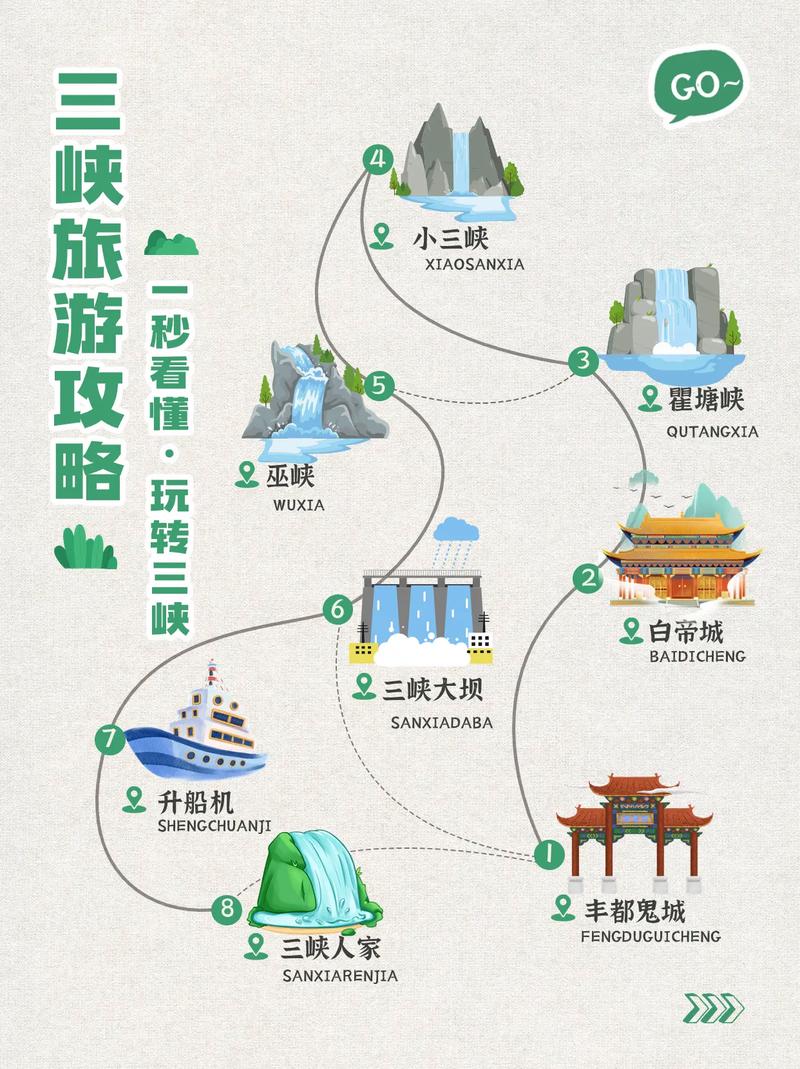三峡游,游轮怎么选?三峡乘船路线攻略!