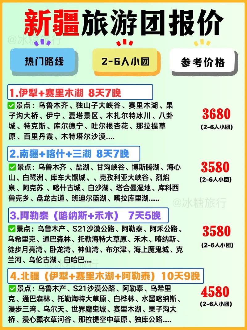 两个人去新疆旅游大概需要多少钱,新疆旅游人均消费(去新疆游玩人均3000...