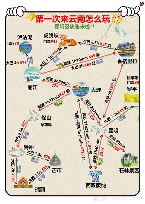 ??收到回复!这才是最新的云南旅游攻略~