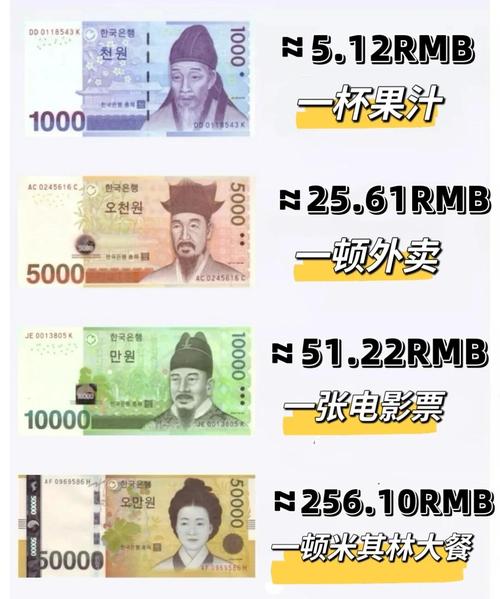 在韩国旅游7天左右需要多少人民币