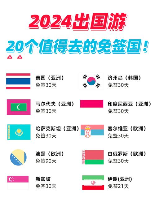 2025年加拿大护照免签目的地大揭秘