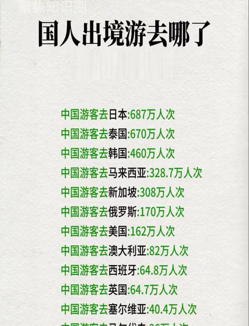 常见来华免签国家