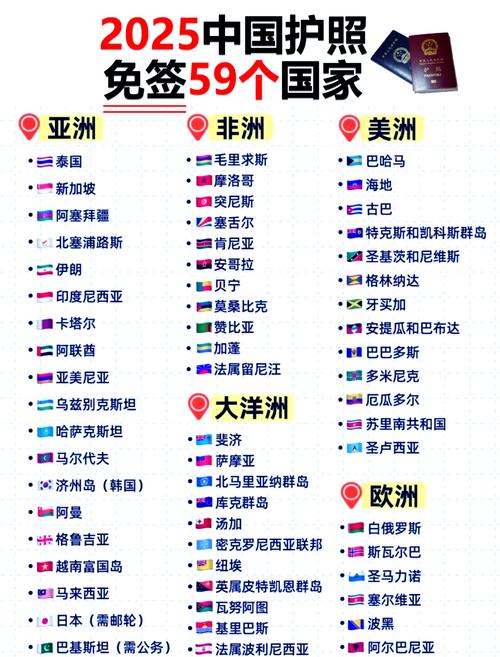 2026免签国家速览